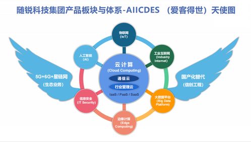 通服資本戰略投資隨銳科技集團 強強聯合，攜手共建智能世界生態