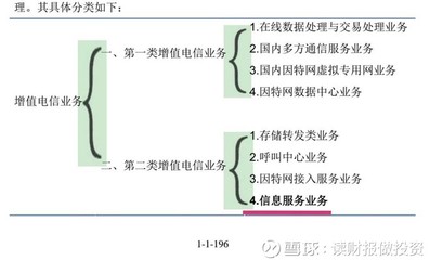 讀財報做投資 平治信息簡析（一）——第二類增值電信業(yè)務的成長邏輯與營收透視