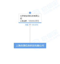 奇安信成立10億注冊資本新公司，瞄準(zhǔn)計(jì)算機(jī)軟件開發(fā)領(lǐng)域